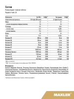 БАД Maxler «Мультивитамин» вкус малины шипучие таблетки, 20 шт для энергии и иммунитета